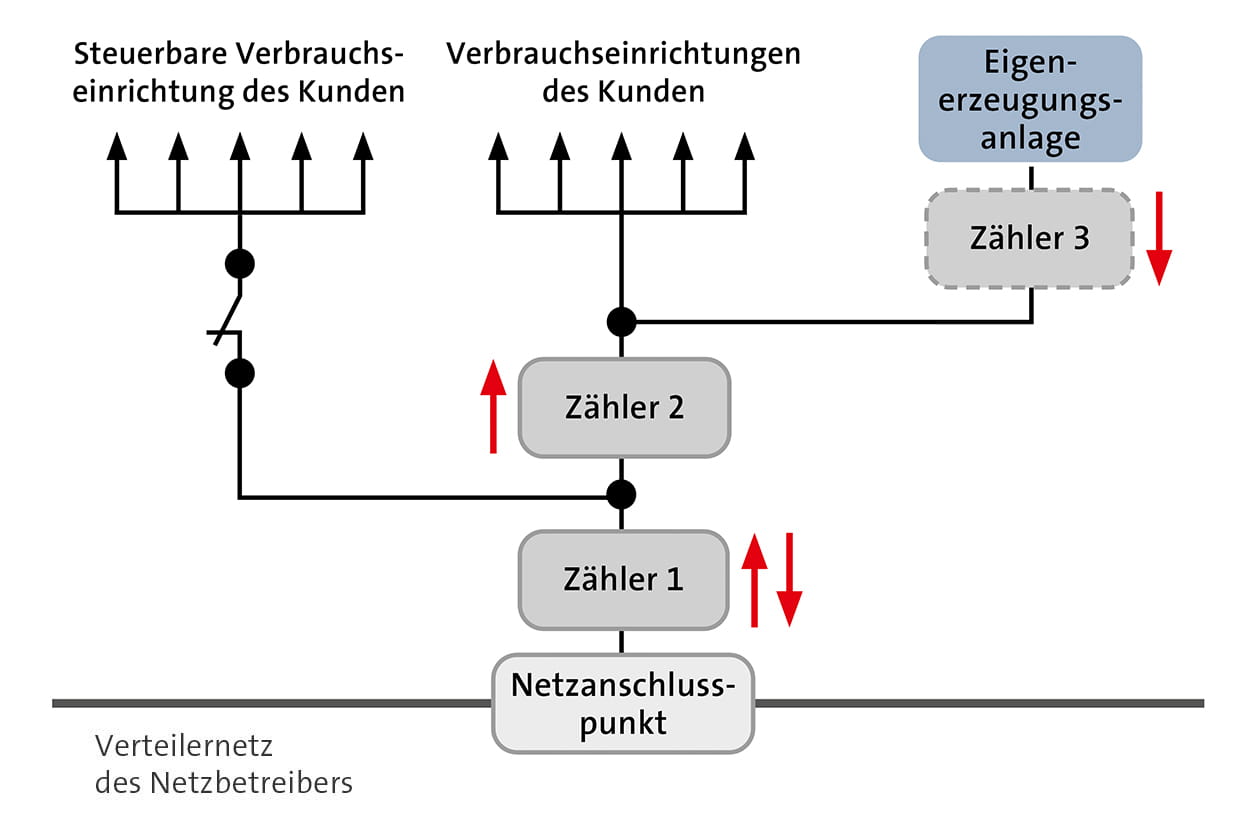Messkonzept_14